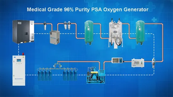 Etr Medical Oxygen Filling Station with CE/ISO Used for Hospital/Gas Station 