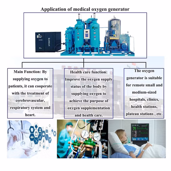 Chenrui Air Separation Plant Medical O2 Oxigen Gas Psa Oxygen Generator Equipment